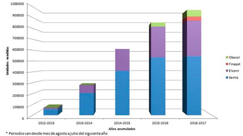 grafico-Fentermina-2.jpg