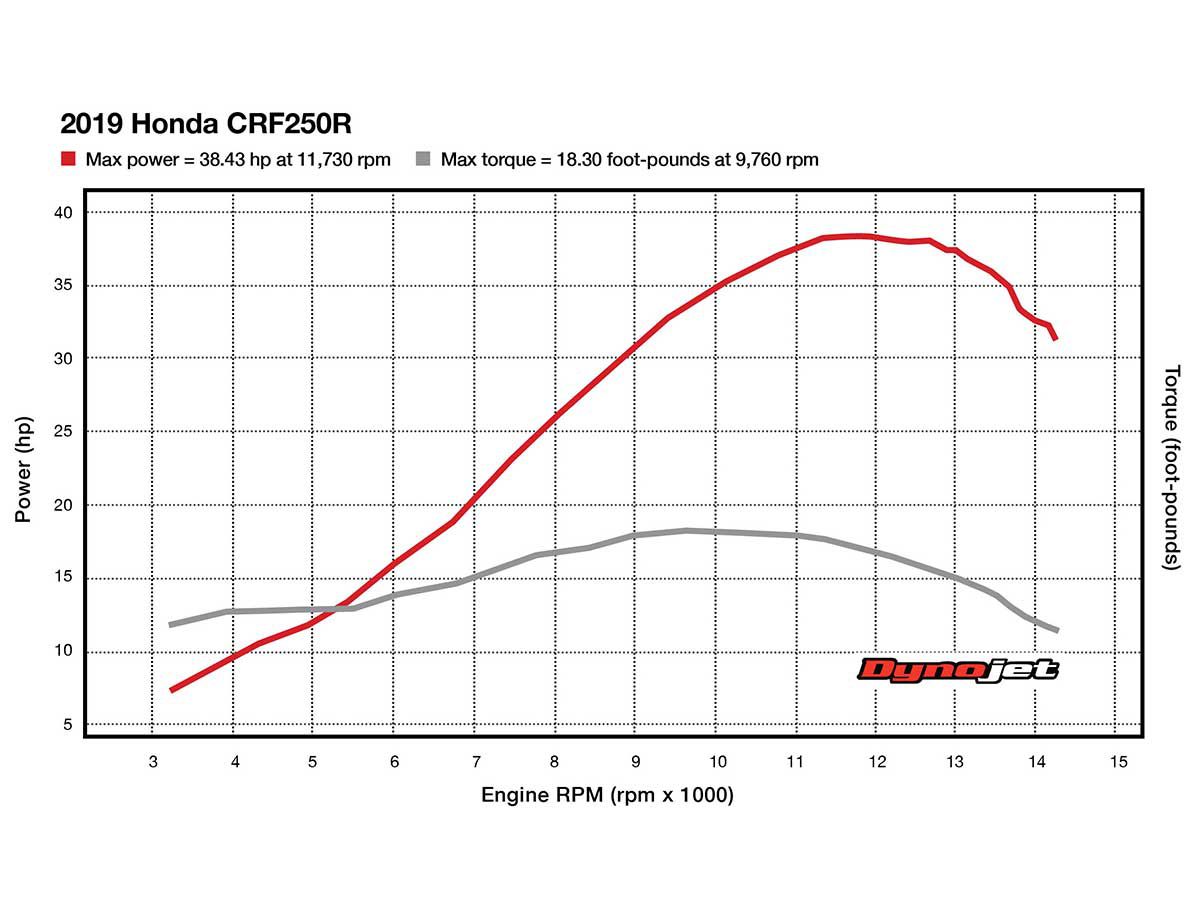 Honda CRF250 CRF 250 R/X 270 280 300 cc Big Bore Stroker Carb Stage 1-3 Jet Kit