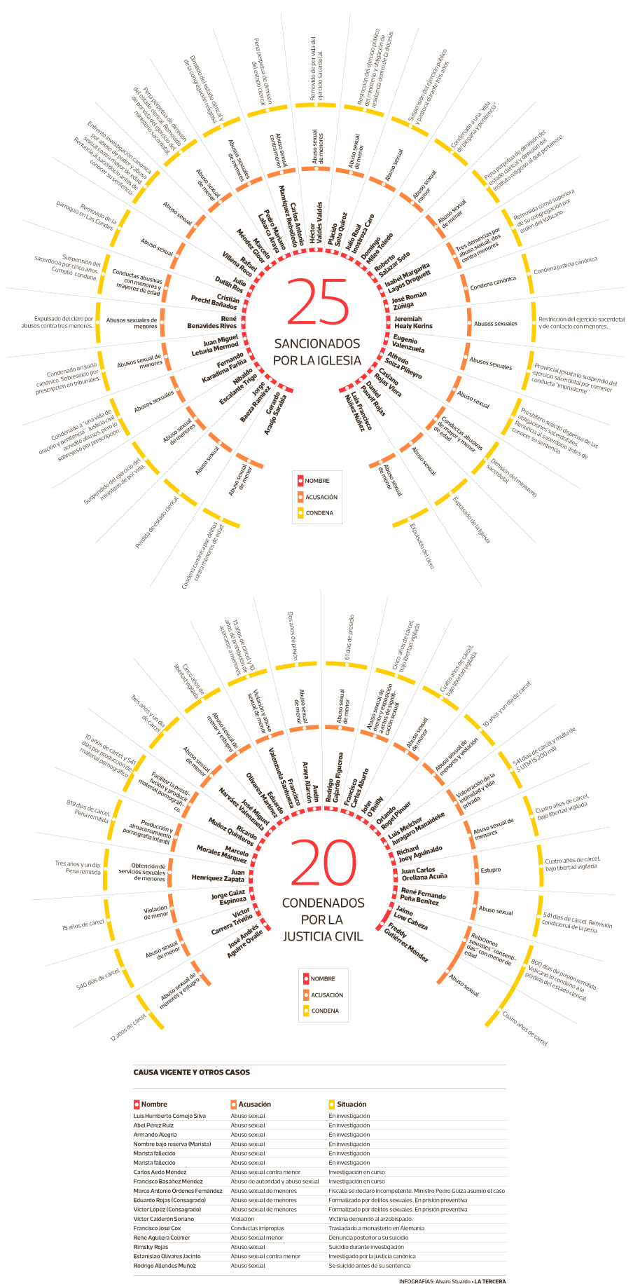 TH-REP-curas-condenados-chile2.png