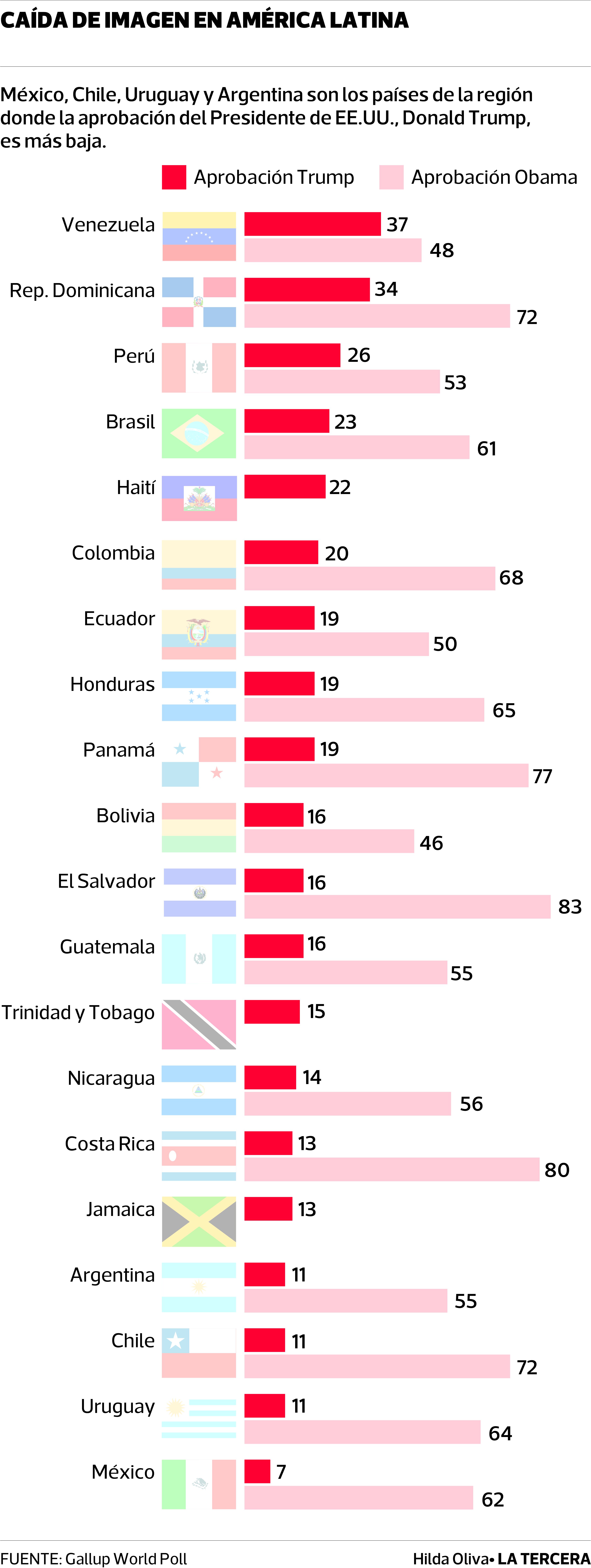 MUN-Aprobacion-presidente-eeuu.jpg