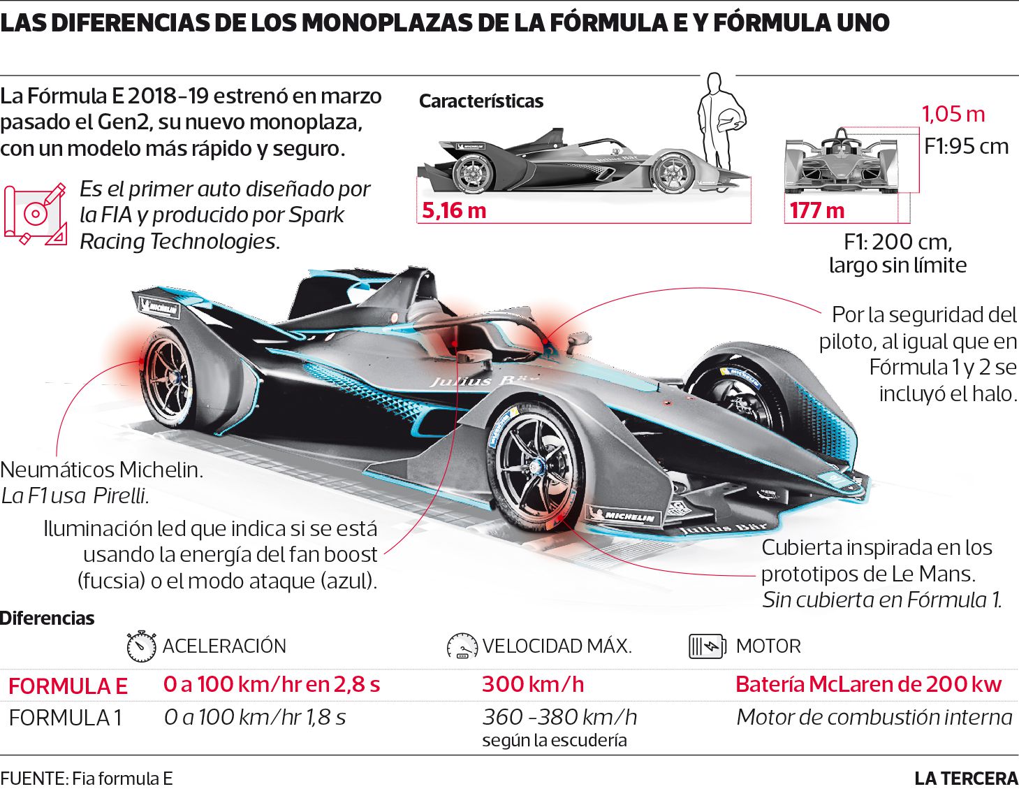 DEP-Formula-E.jpg