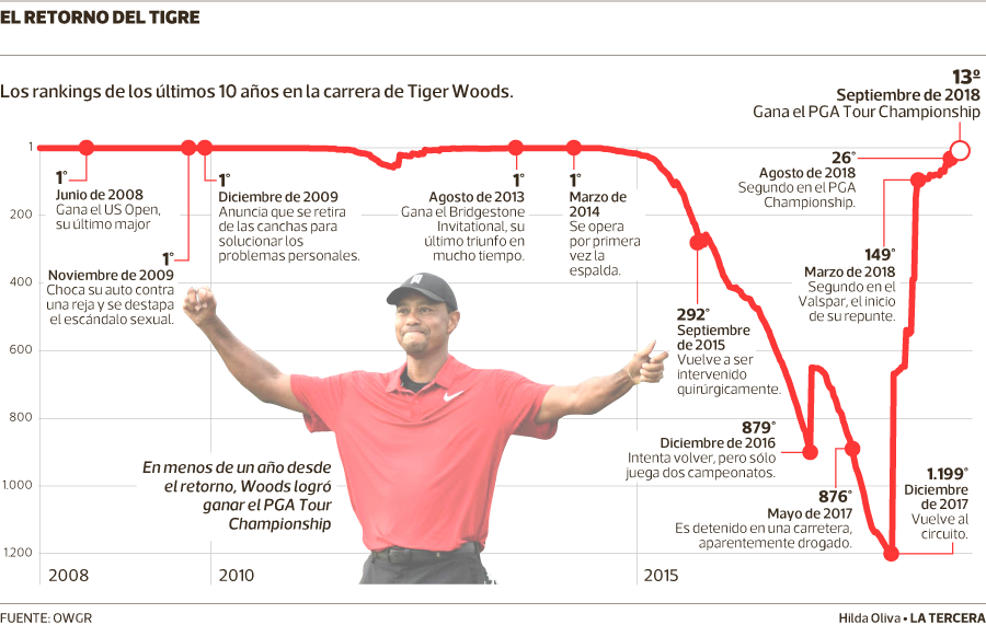 Matriz-Infografia-La-Tercera-Pulso-2018.png