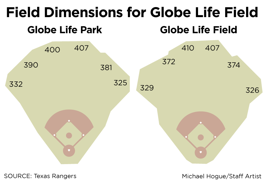Globe Life Field - Texas Rangers – Ballpark Blueprints