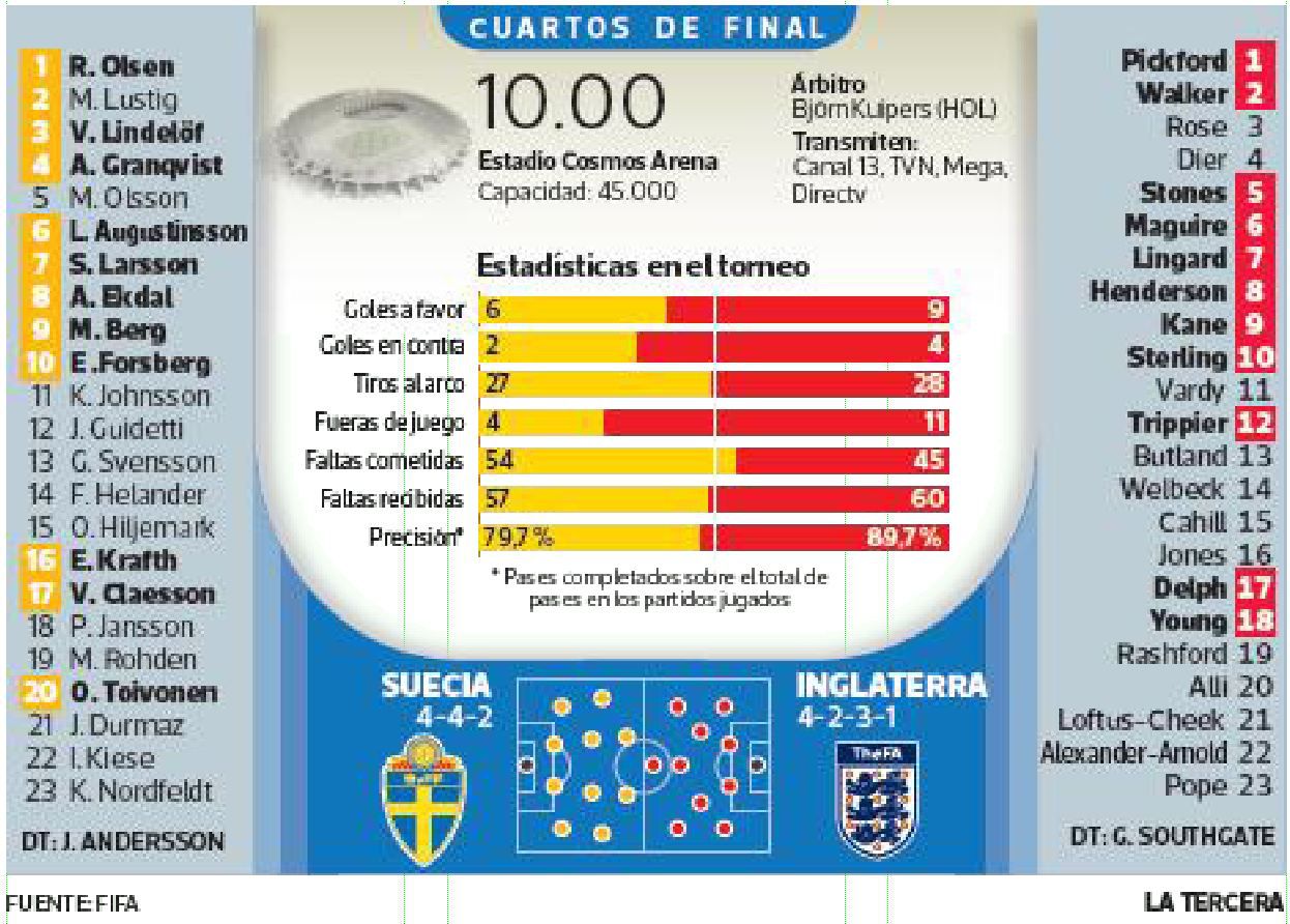 Suecia-vs.-Inglaterra.jpg