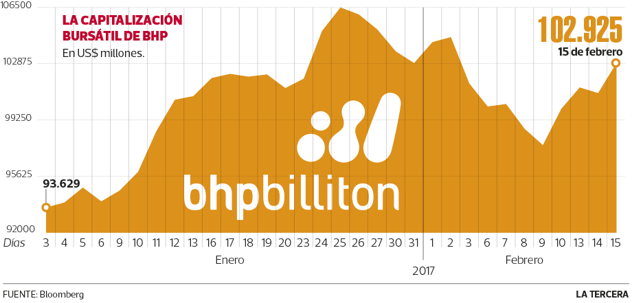 TH-BHBilliton-e1487253679522.png