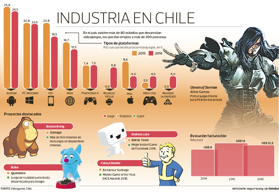 TEN-Industria-videojuego-chile.png