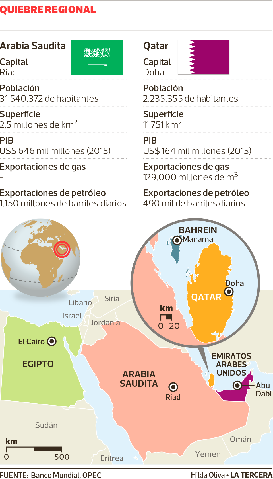 MUN-Qatar.png