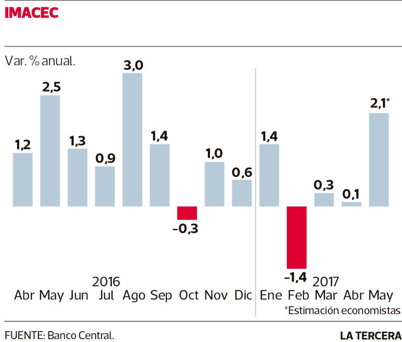 NEG-estimacion-imacec.jpg