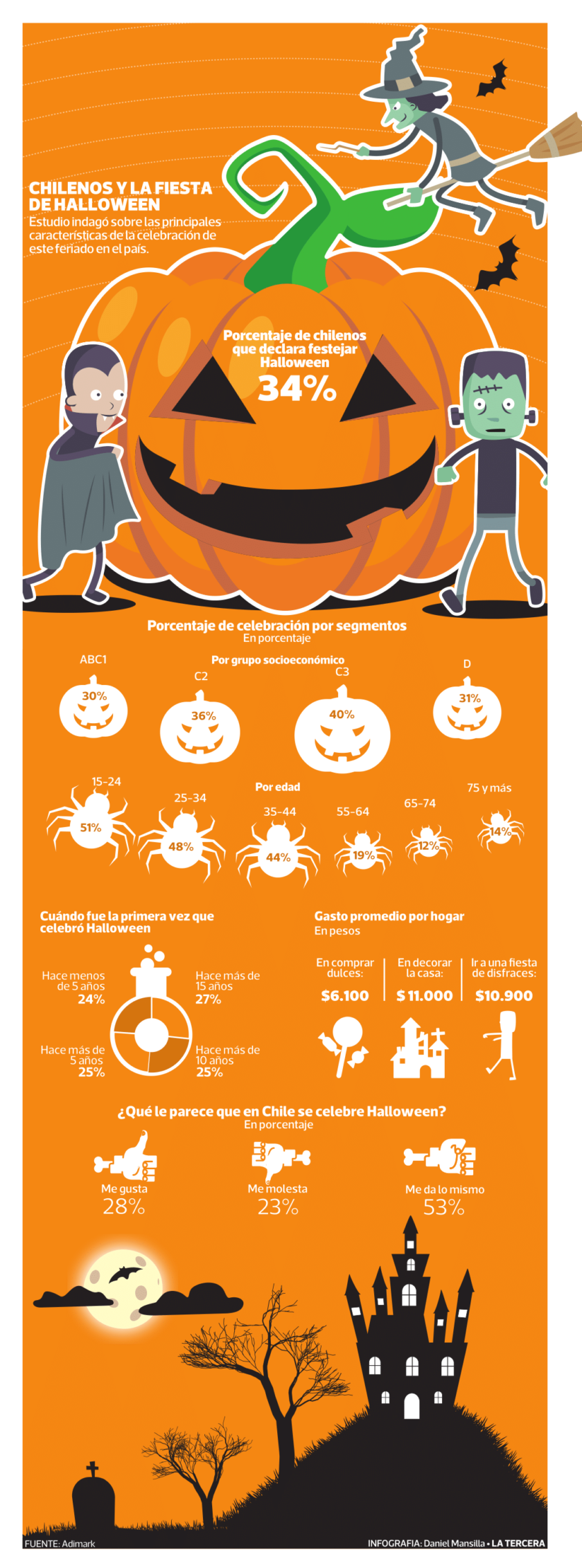 halloween_lt-e1477658644345-840x2264.png