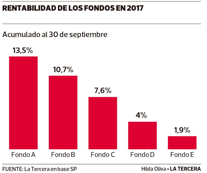 LT03-rentabilidad-fondos.jpg