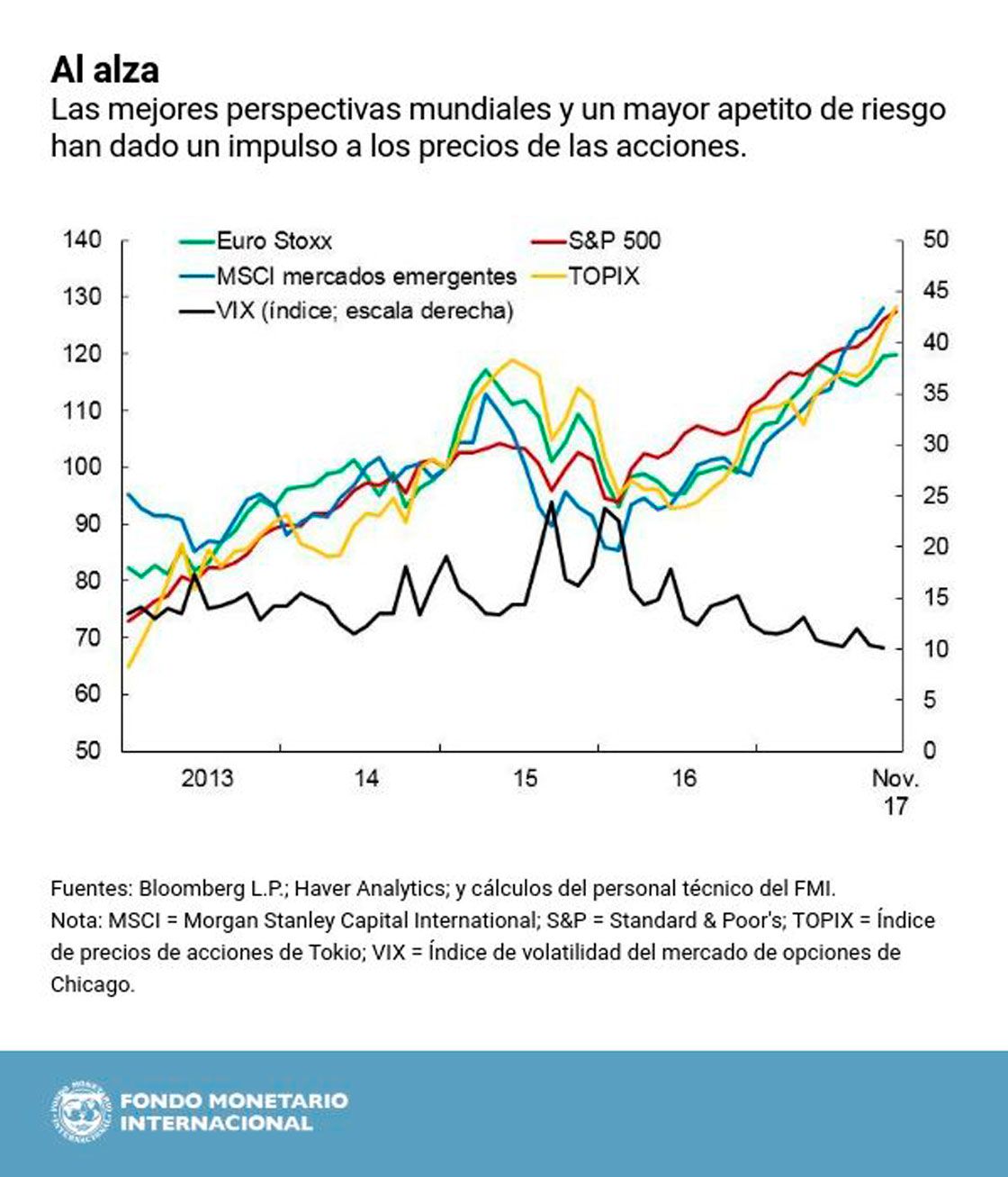 grafico-5-FMI.jpg