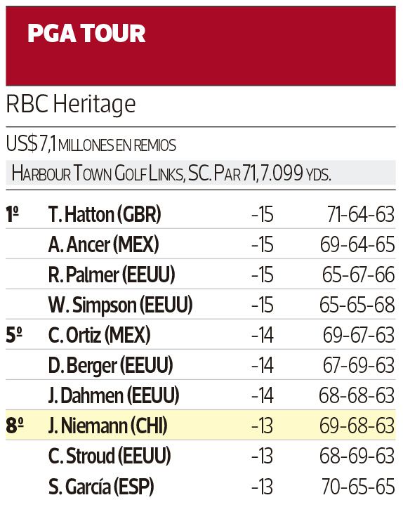 tabla golf