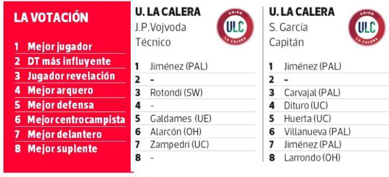 Resultados encuesta