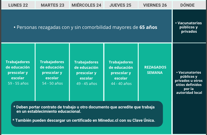 Calendario vacunación febrero