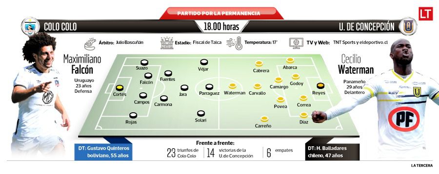 Infografía Colo colo