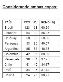 rendimiento-ambas-copas.jpg