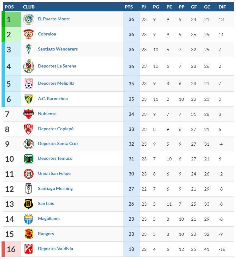 tabla-Primera-B.jpg