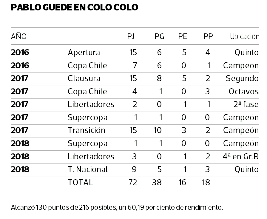 pablo-guede-en-colo-colo.png