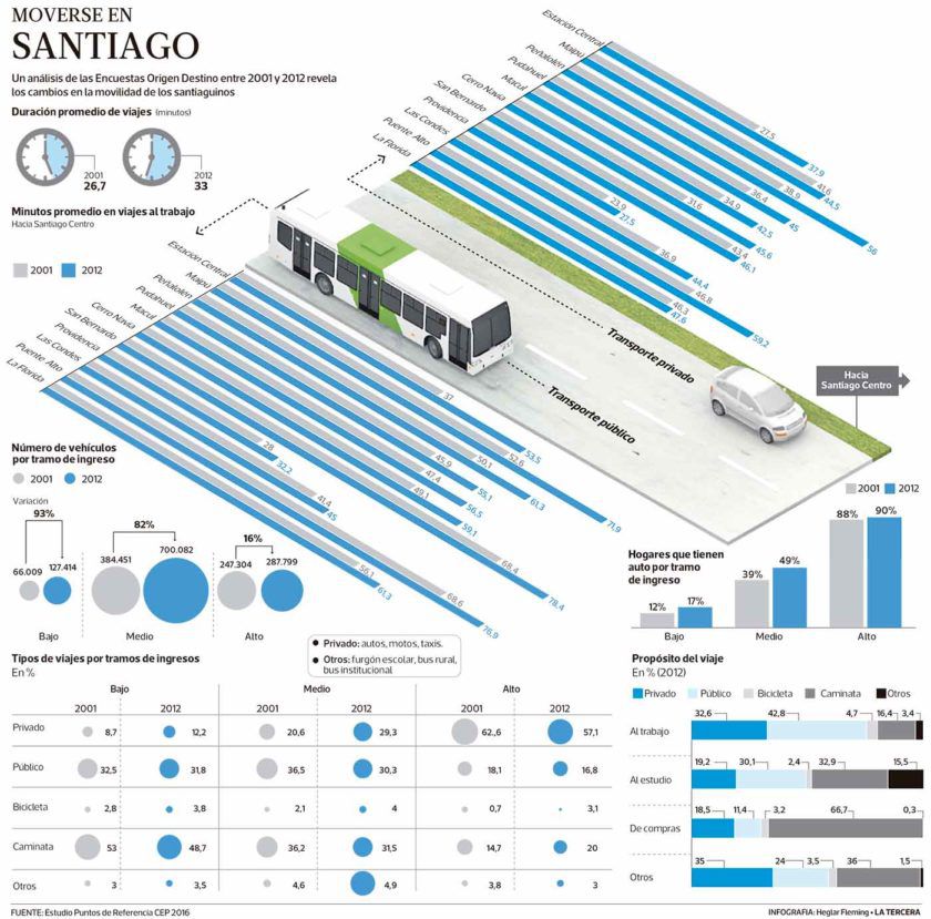 LT30-transporte-en-stgo-840x829.jpg