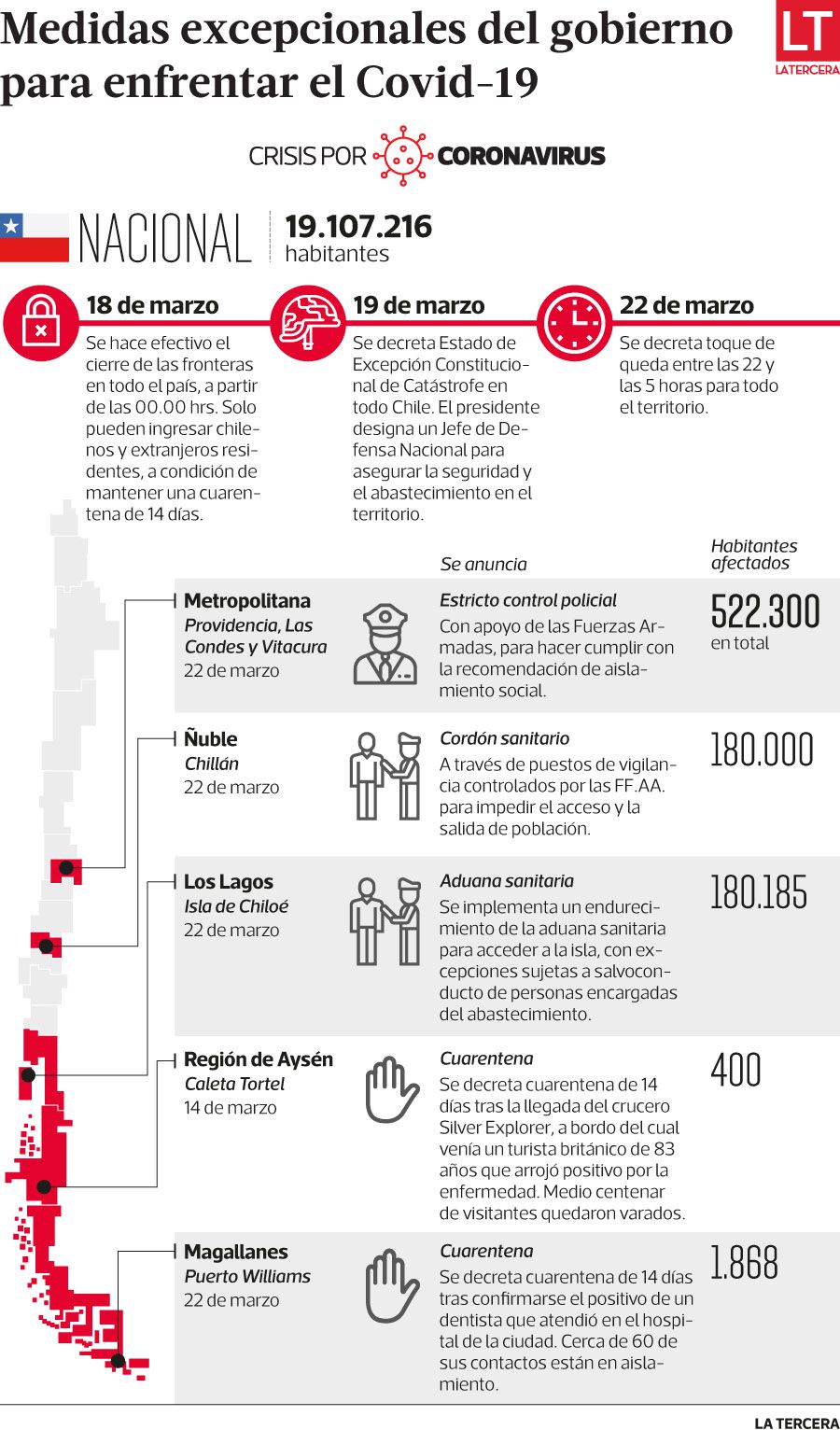 Info coronavirus