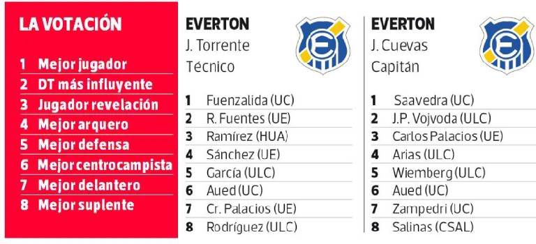 Resultados encuesta