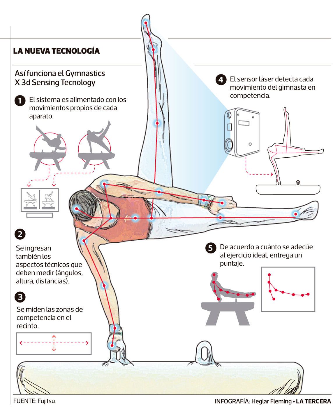 infografia-gimnasia-1.jpg