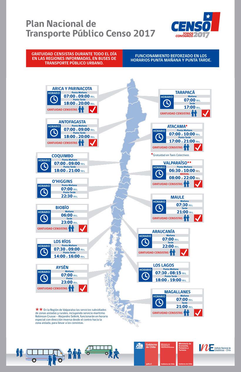 censo-recorridos.jpg