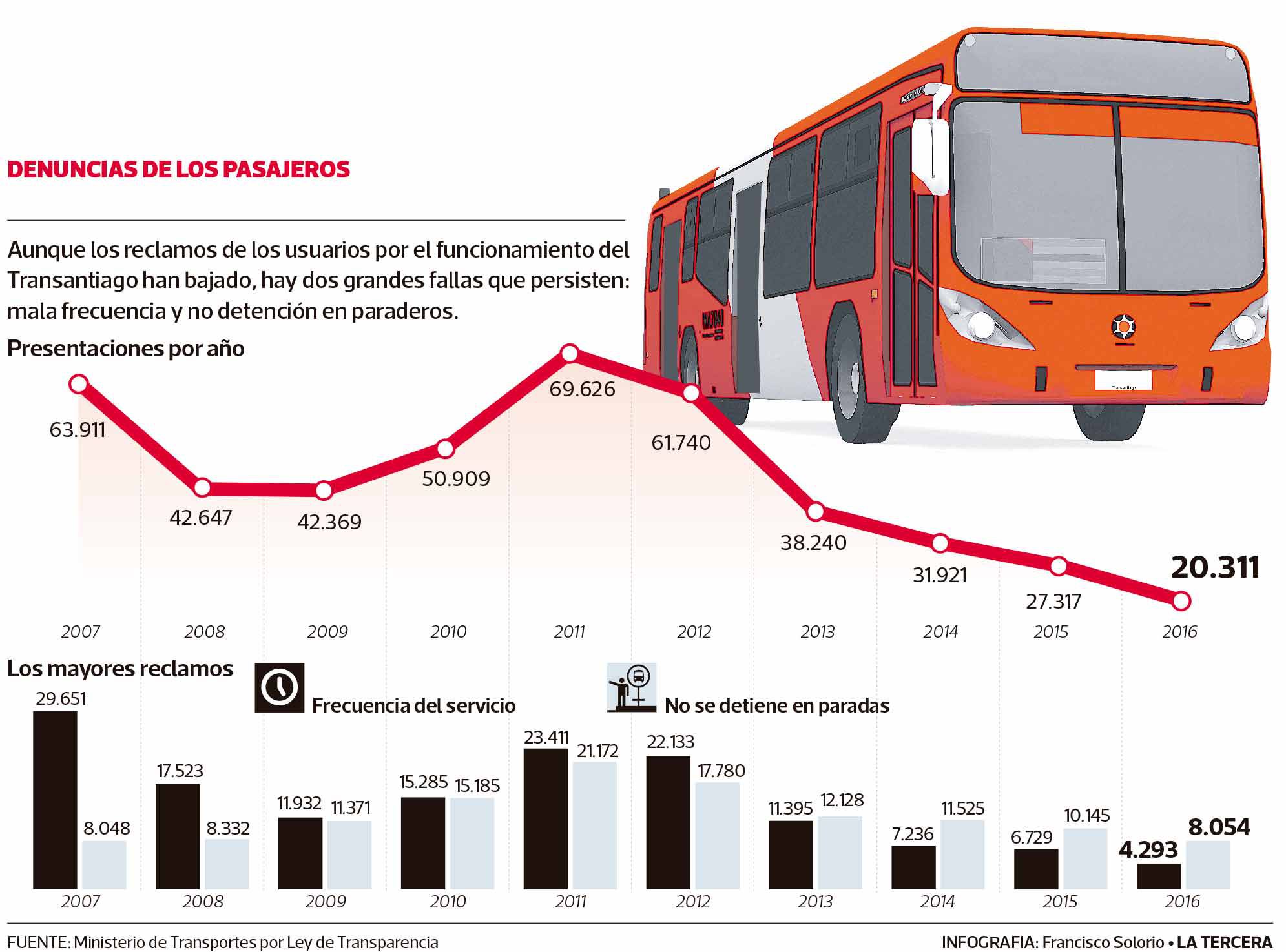 imagen-lt21-transantiago