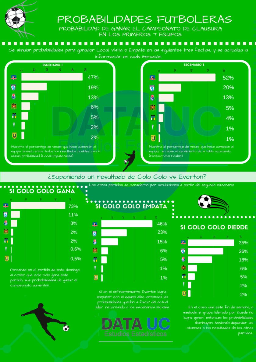 estadisticas-data-uc-840x1188.jpg