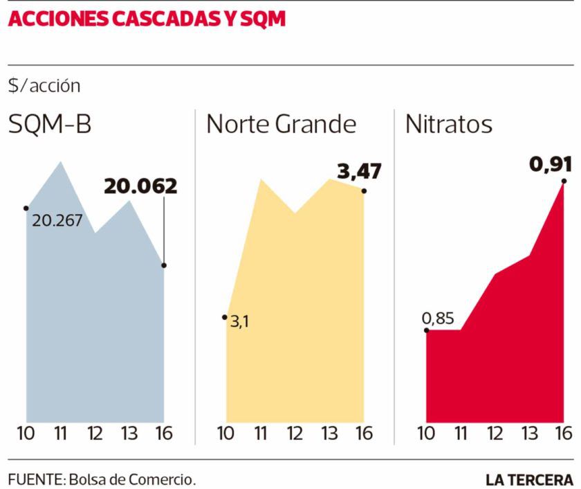 Imagen-NEG-acciones-cascadas-840x706.jpg