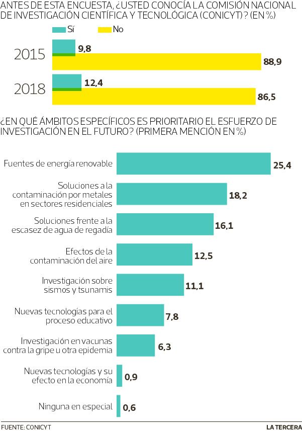 Que-Pasa-encuesta-03.jpg