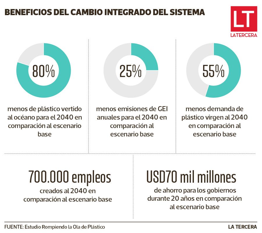 Rompiendo la Ola de Plástico