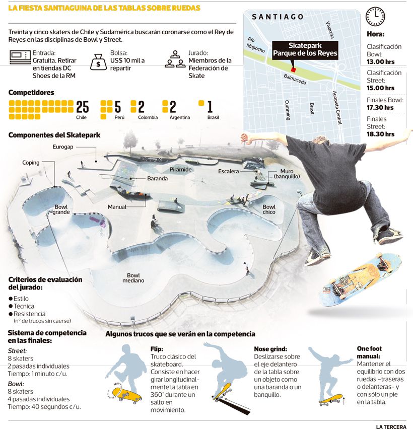 infografia-skate.jpg