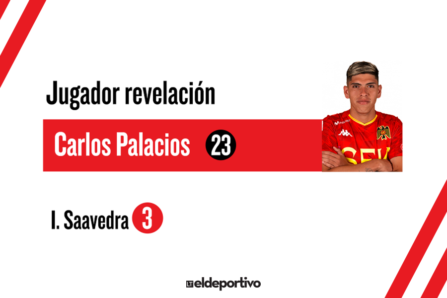 Votos a jugador revelación