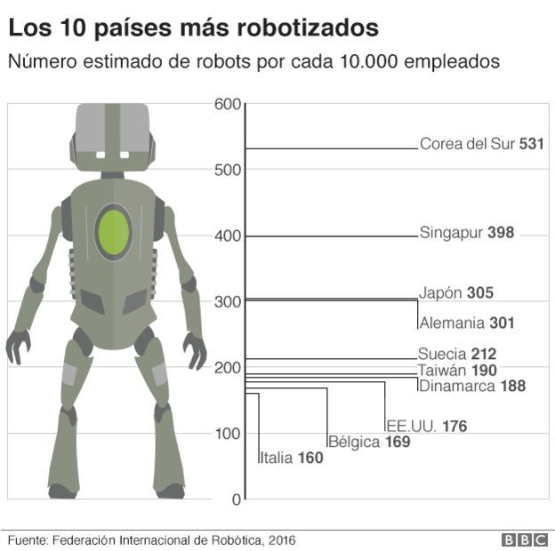 _95160947_robots_chart_v3.png