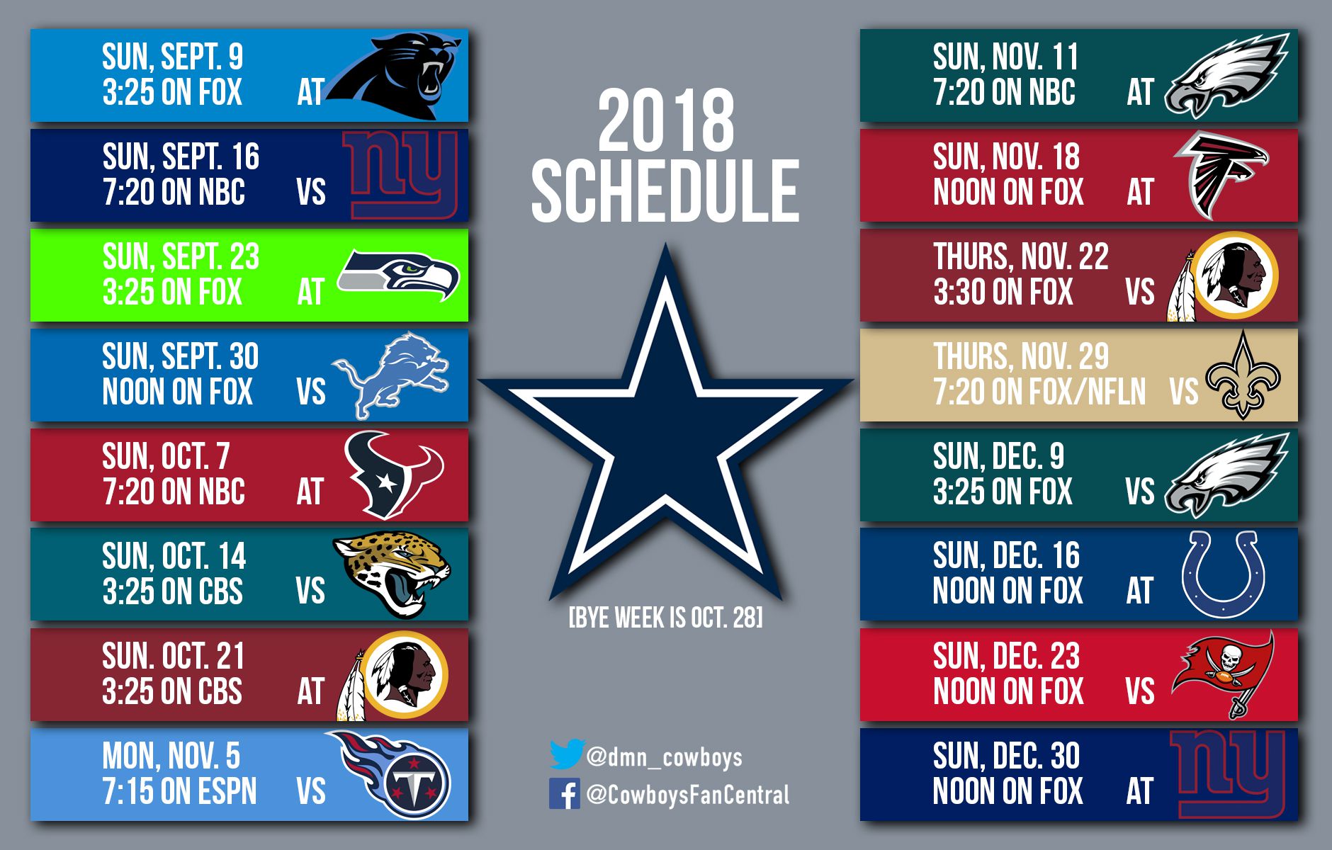 Cowboys 2018 schedule analysis: This will be the big question for
