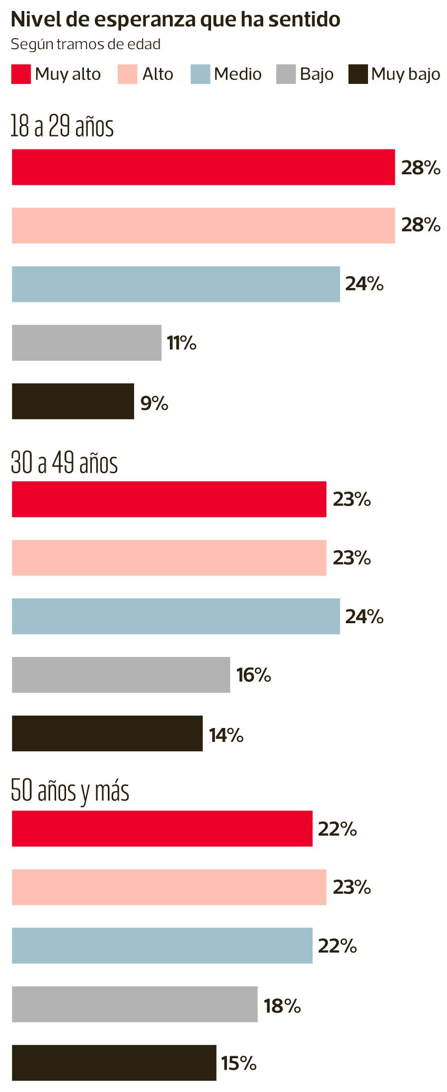 LTT-Encuesta-USACH-ESPERANZA.jpg