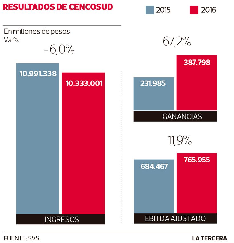 Imagen-NEG-cencosdu.jpg