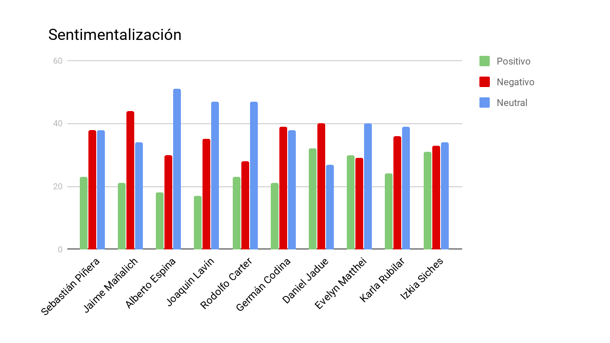 graficos