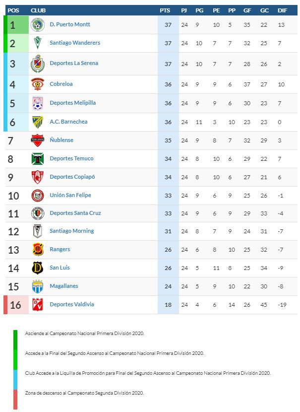 tabla-primera-B.jpg