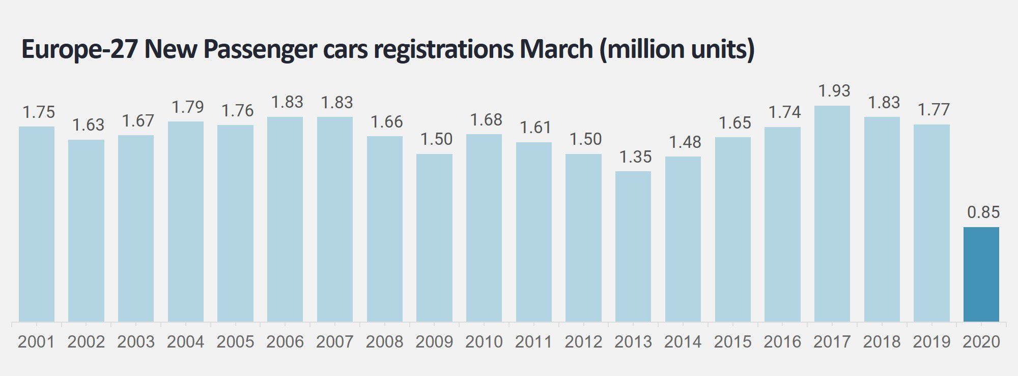 Venta de autos