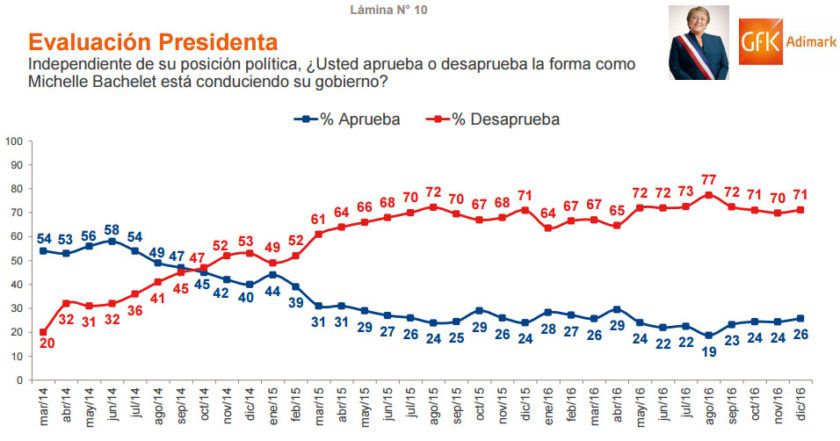 bachelet-grafico-840x441.jpg