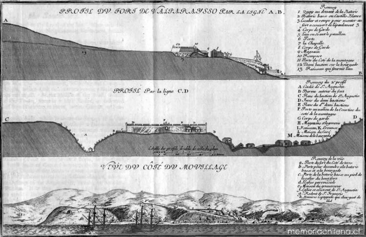 Costa-de-Valparaíso-1712.jpg