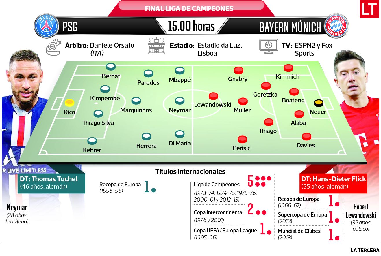 Info Champions League