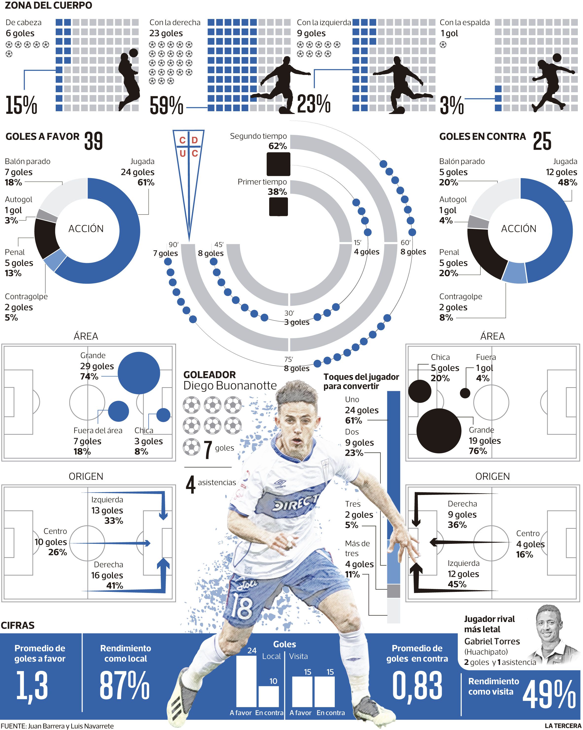 INFOGRAFIA-UC.jpg