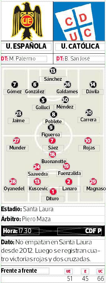 U.-Española-vs.-U.-Católica.jpg