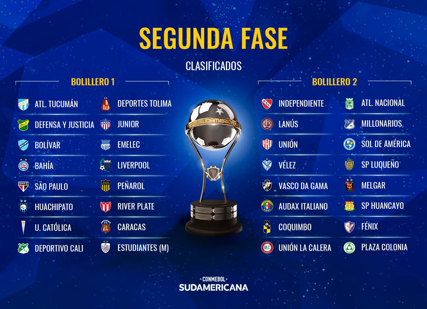 Copa Sudamericana, sorteo