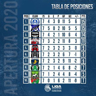 Se jugó la séptima fecha del Clausura: resultados y posiciones - La Oral  Deportiva