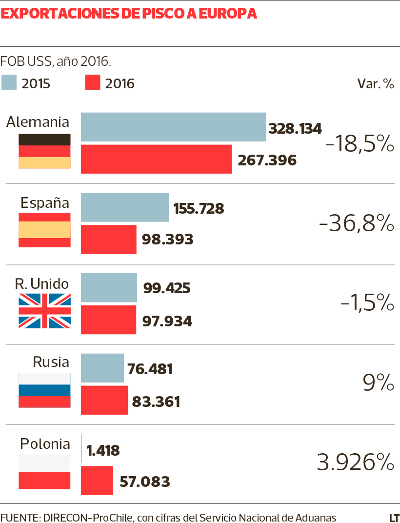 NEG-exportacion-pisco-a-Europa-WEB.png