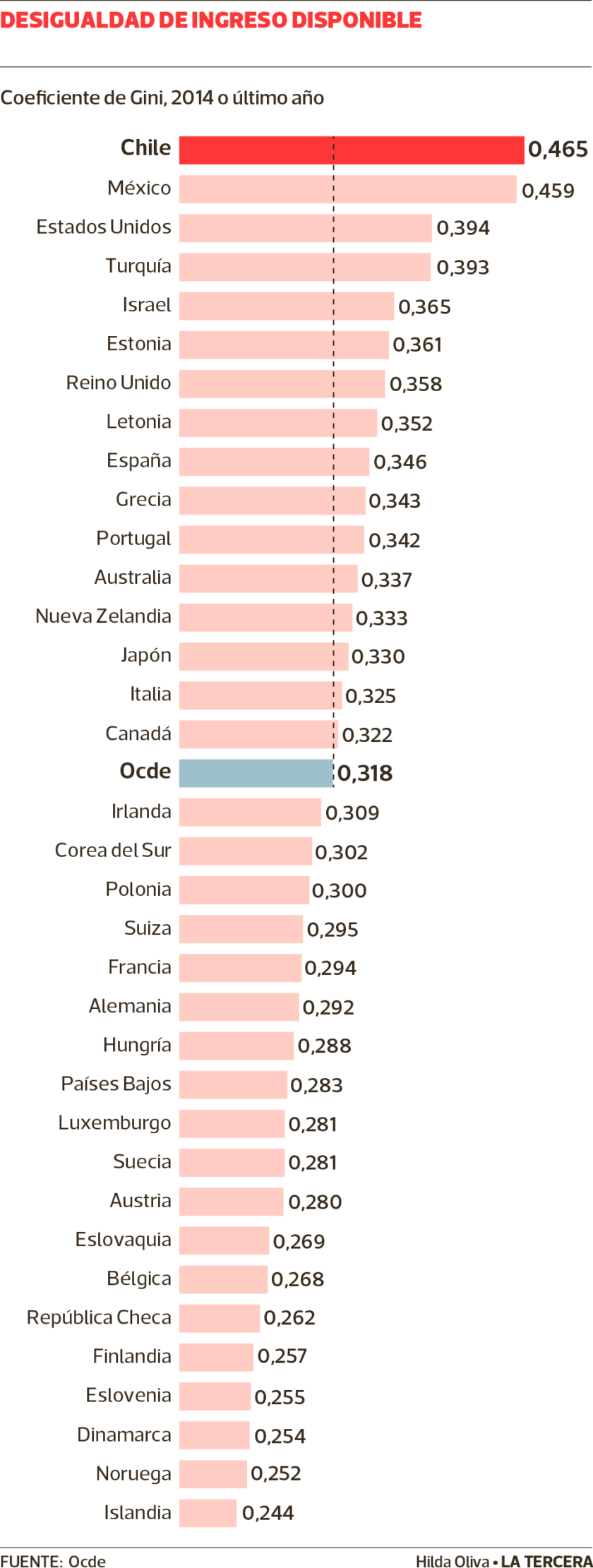 ECO-Desigualdad-Ocde-WEB-840x2221.png